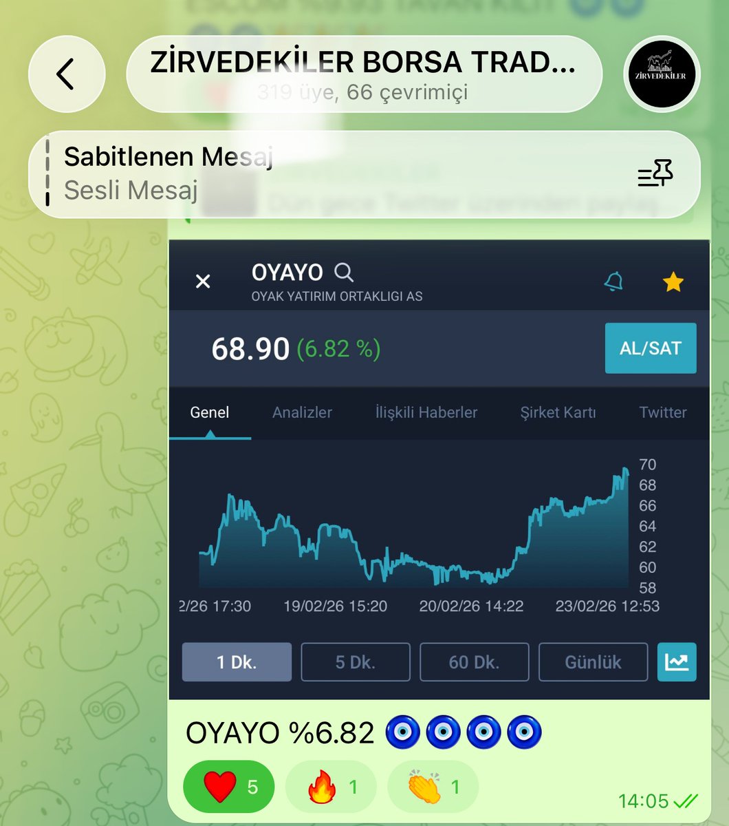 ÜCRETSİZ TELEGRAM KANALI 
t.me/+_zbq9j8zTOlmN…

Bugün neler yaptık?
Dün gece paylaştığımız 4 adet takip listesinin gün içi performansı 👇

✅ ESCOM → %9.93 | TAVAN KİLİT
✅ MANAS → %9.97 | TAVAN KİLİT
✅ SEKUR → %9.96 | TAVAN KİLİT
✅ OYAYO → %7.00

🧿🧿🧿🧿🧿🧿🧿🧿🧿🎉🎉