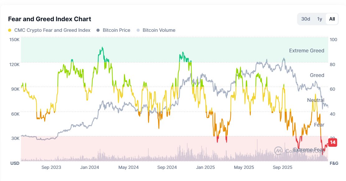 Accumulate or sell?