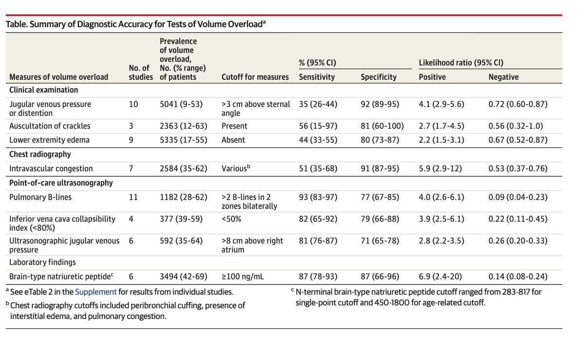 Oliverio tweet media