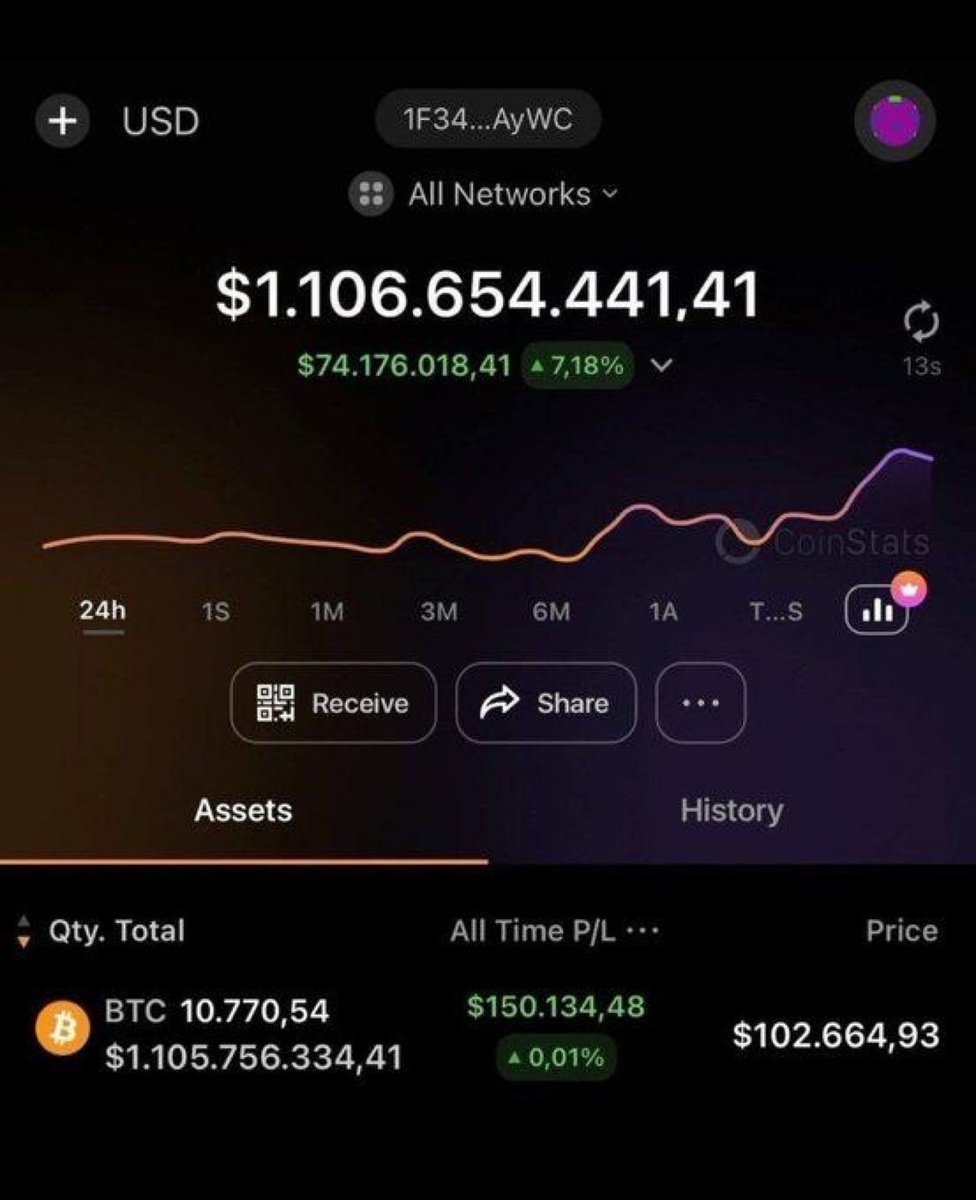 Cryptodiane's tweet photo. I'M OFFICIALLY A $BTC BILLIONAIRE! As I promised,

I want to change someone's life–giving away 1 #Bitcoin

(~$68,000) to one lucky winner by tomorrow!

Like, 
RT, 
follow and comment 'Send' to enter.

Winner announced in 48h! https://t.co/ftMGkyYTGF
