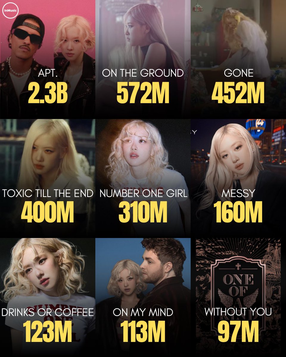 Most streamed ROSÉ songs on Spotify: