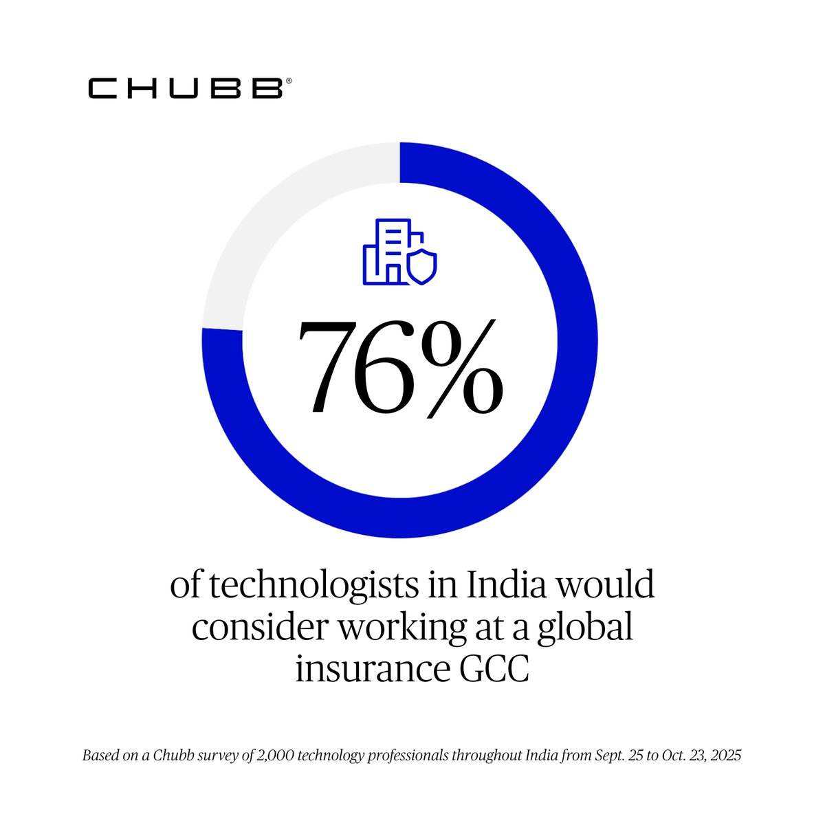MarcoSilva__'s tweet photo. Careers at Chubb’s Engineering Centers in India offer global exposure, collaboration, and impactful work with advanced technologies, including AI. https://t.co/Eulb4JCsqH https://t.co/tGrlDZyVxf