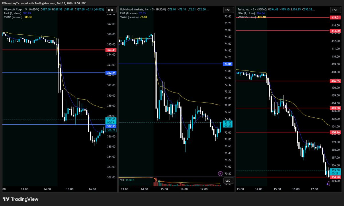 PBInvesting ⚡️ tweet media