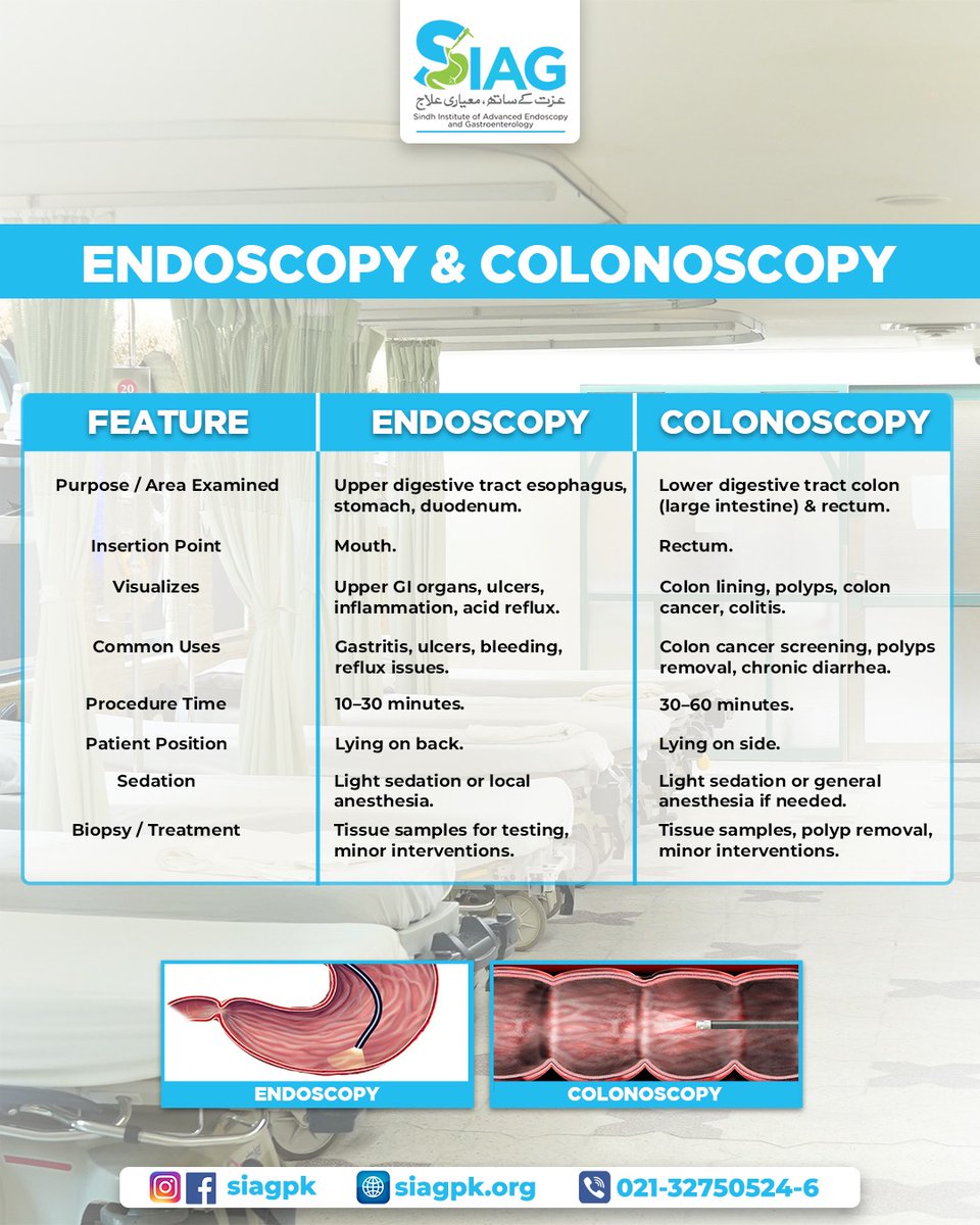 Sindh Institute of Advance Endoscopy & GI (SIAG) tweet media