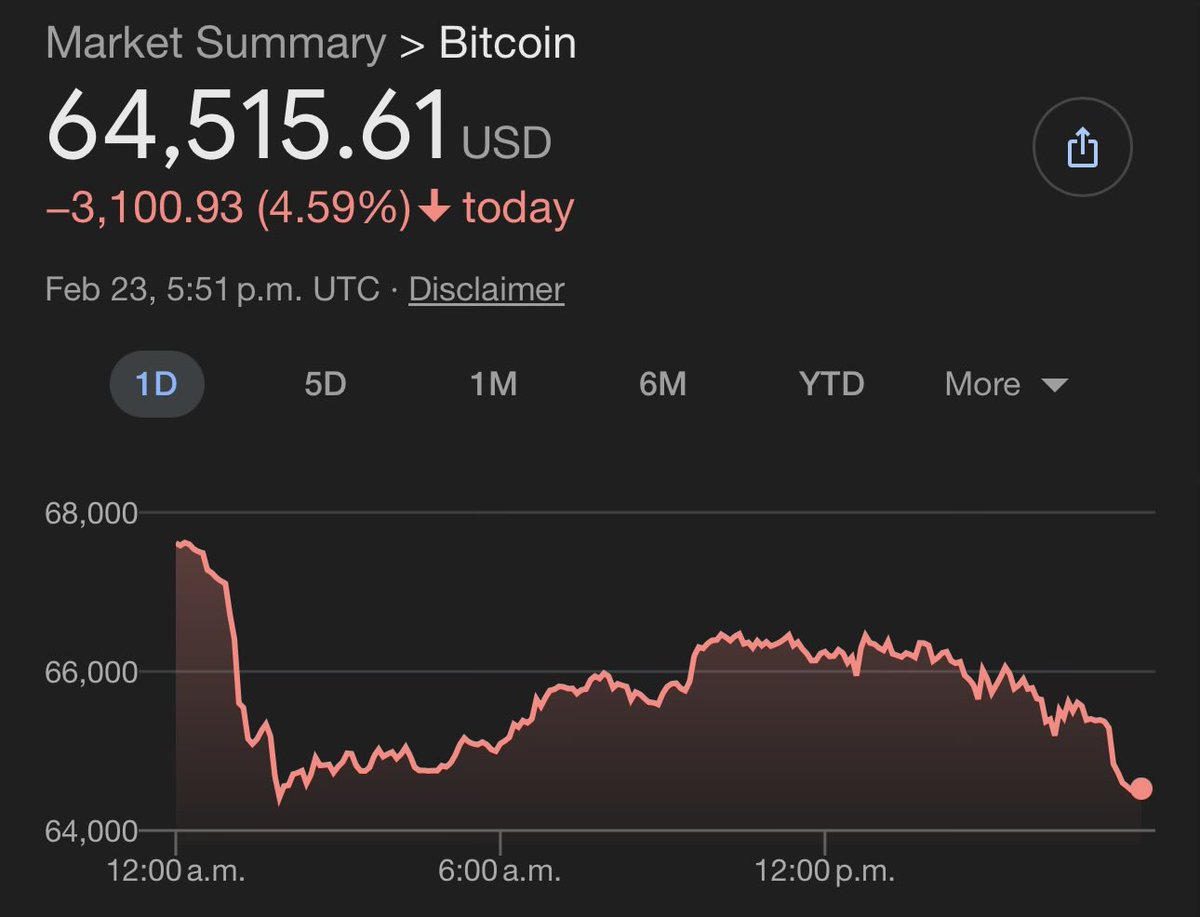 Bitcoin price is lower than before the halving

lower than before trump got elected

lower than the last cycle ath

I’ll quote this post in the future and say “there were signs”