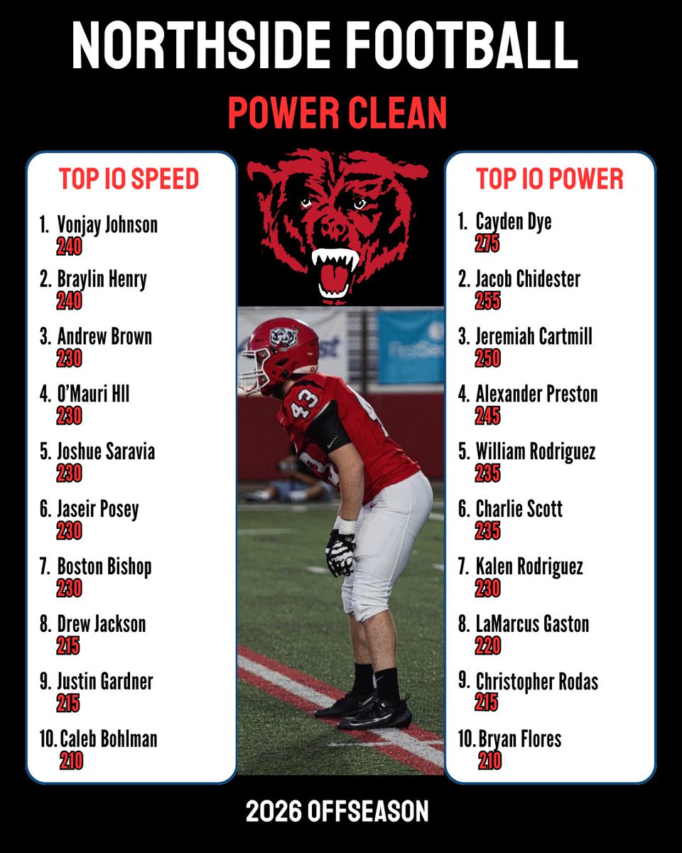 Coach Shrable, CSCS tweet media