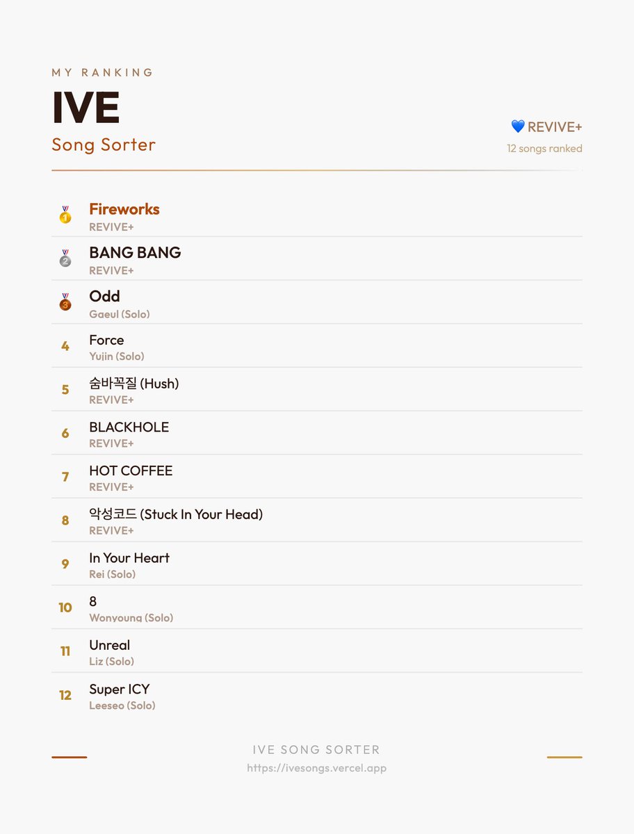 ฟังทั้งบั้มมา 3 รอบแล้ว น่าจะประมาณนี้แหละ

• fireworks 🎇 คือกลิ่นอายบีไซด์น้องไอบึที่ชั้นเลิ้บมาก ถูกต้องทุกอย่าง แต่ยังไปไม่ถึงเทียร์เดียวกับ ott/lips/next page

• bang bang 💥 ยัยทูแบงมีพลังเว่อ ทำให้ชั้นซึ่งไม่ค่อยชอบเพลงหูแตกอีดีเอ็มใด ๆ แต่รักเพลงนี้มากซะงั้น