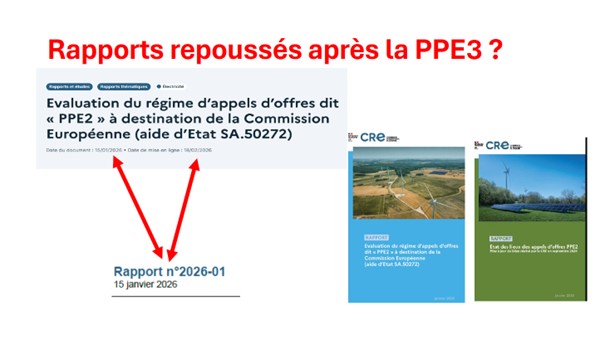 HenriWallard's tweet photo. PPE3 : les rapports sortent (enfin) des tiroirs ?
Le 11 février, je co-signais une tribune dans Le Figaro avant la publication de la PPE3. Nous regrettions que les analyses d’institutions scientifiques soient écartées lorsqu’elles dérangent — et que la programmation avance sans attendre des travaux pourtant essentiels. Or le secteur de l’énergie obéit à des contraintes  physiques et à des enjeux budgétaires majeurs : rien qui se prête à l’approximation ou à l’opacité. Nous demandions la publication des rapports et leur examen au Parlement.
Curieux calendrier :  
➡️PPE3 annoncée le 12 février  
➡️Rapport  d’EDF et note du Trésor publiés le 16   ➡️Bilans des appels d’offres PPE2 mis en ligne le 18 par la Commission de régulation de l’énergie, mais retardés 5 semaines…pour quelle raison ?

La motion de censure imposera une discussion parlementaire, nourrie par ces nouveaux éléments. Espérons qu’elle permettra enfin d’éclairer les zones d’ombre !