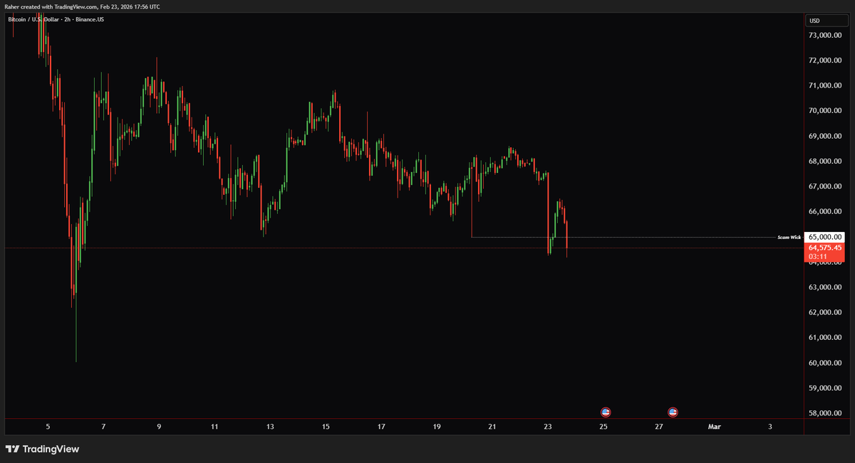 Trader R - Pro Traders Lounge tweet media