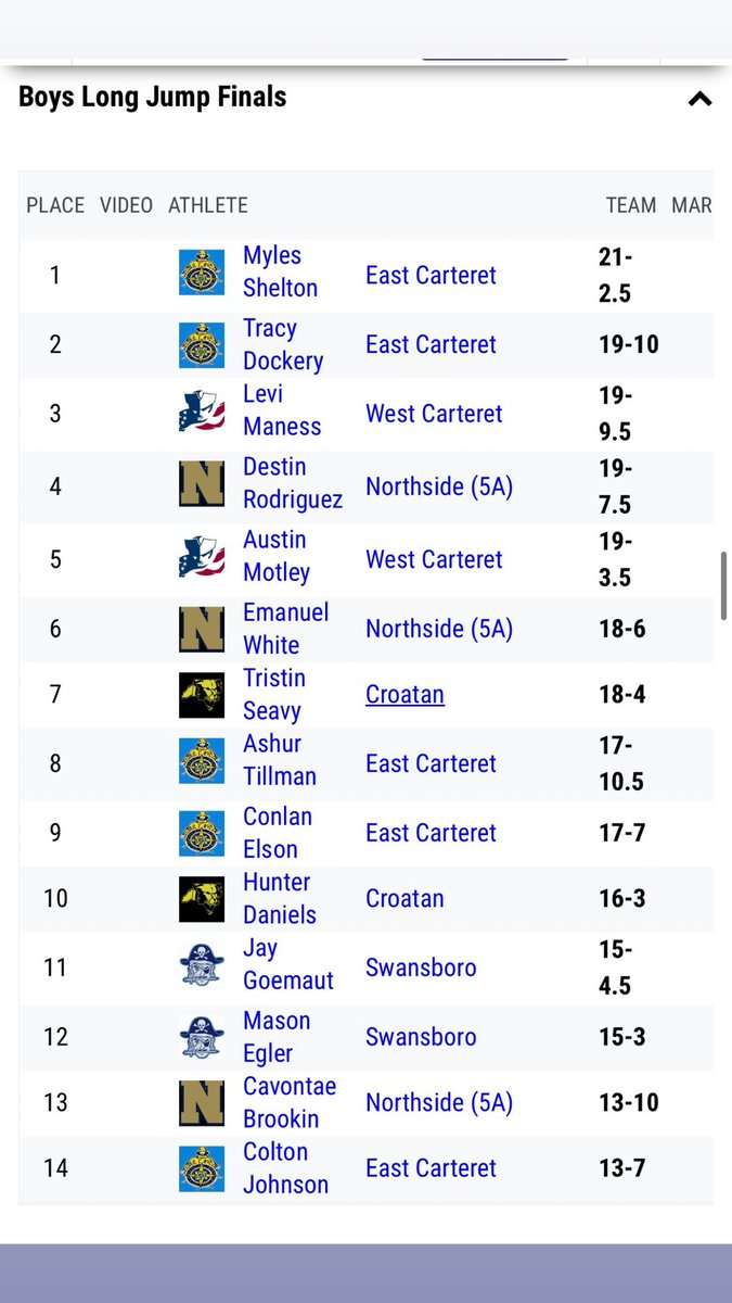 Tracy Dockery tweet media
