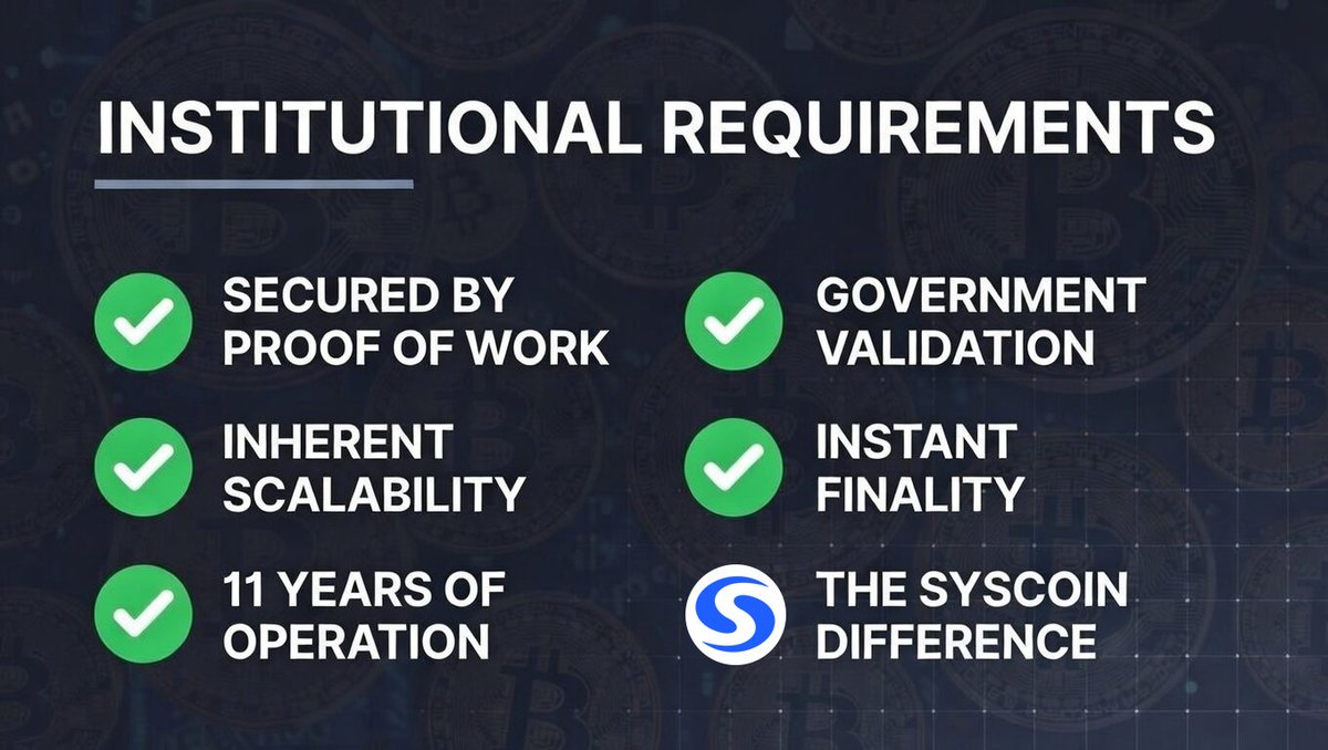 What makes infrastructure truly institutional-grade?

• Secured by Bitcoin Proof-of-Work
• 11 years of continuous operation
• Battle-tested under regulatory pressure
• Instant finality for real-time systems

Syscoin meets every requirement.

This is the Syscoin difference.