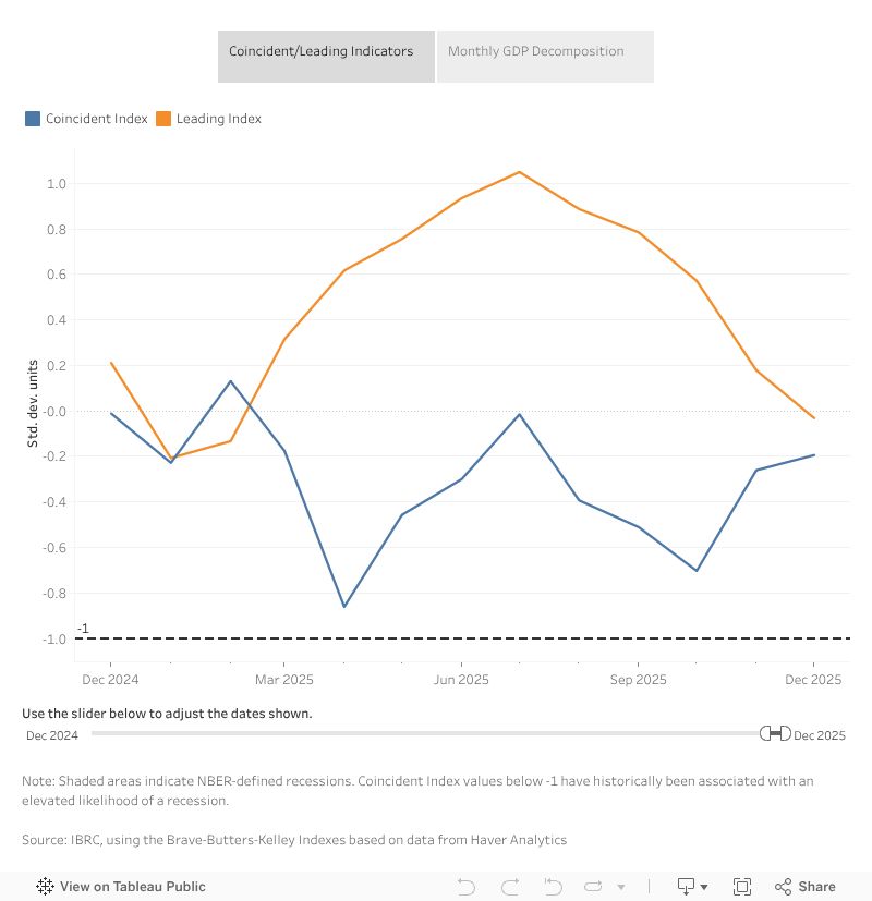 IBRC tweet media