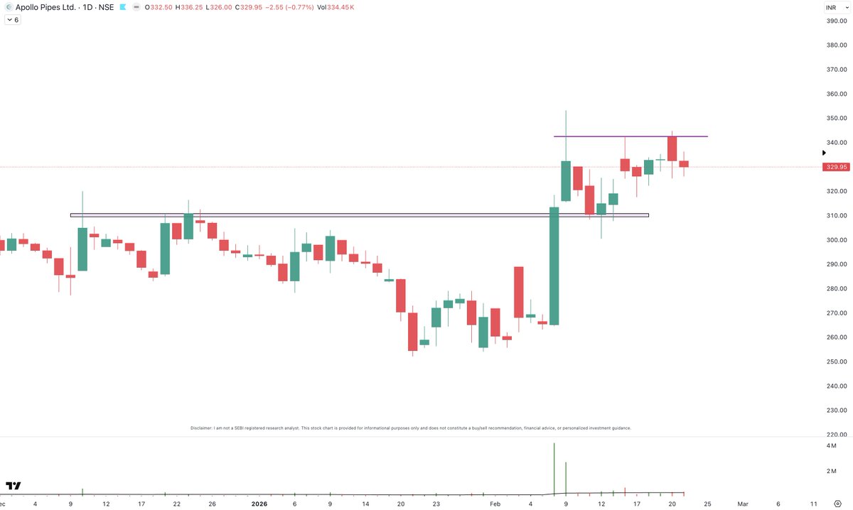 iRahulzZ's tweet photo. Tracking these TOP Setups for tomorrow!🚀

1. GRAPHITE
2. GOODLUCK
3. APOLLOPIPE
4. MRPL 

#BreakoutStocks #StockMarketIndia https://t.co/jYvhy8ZGzU