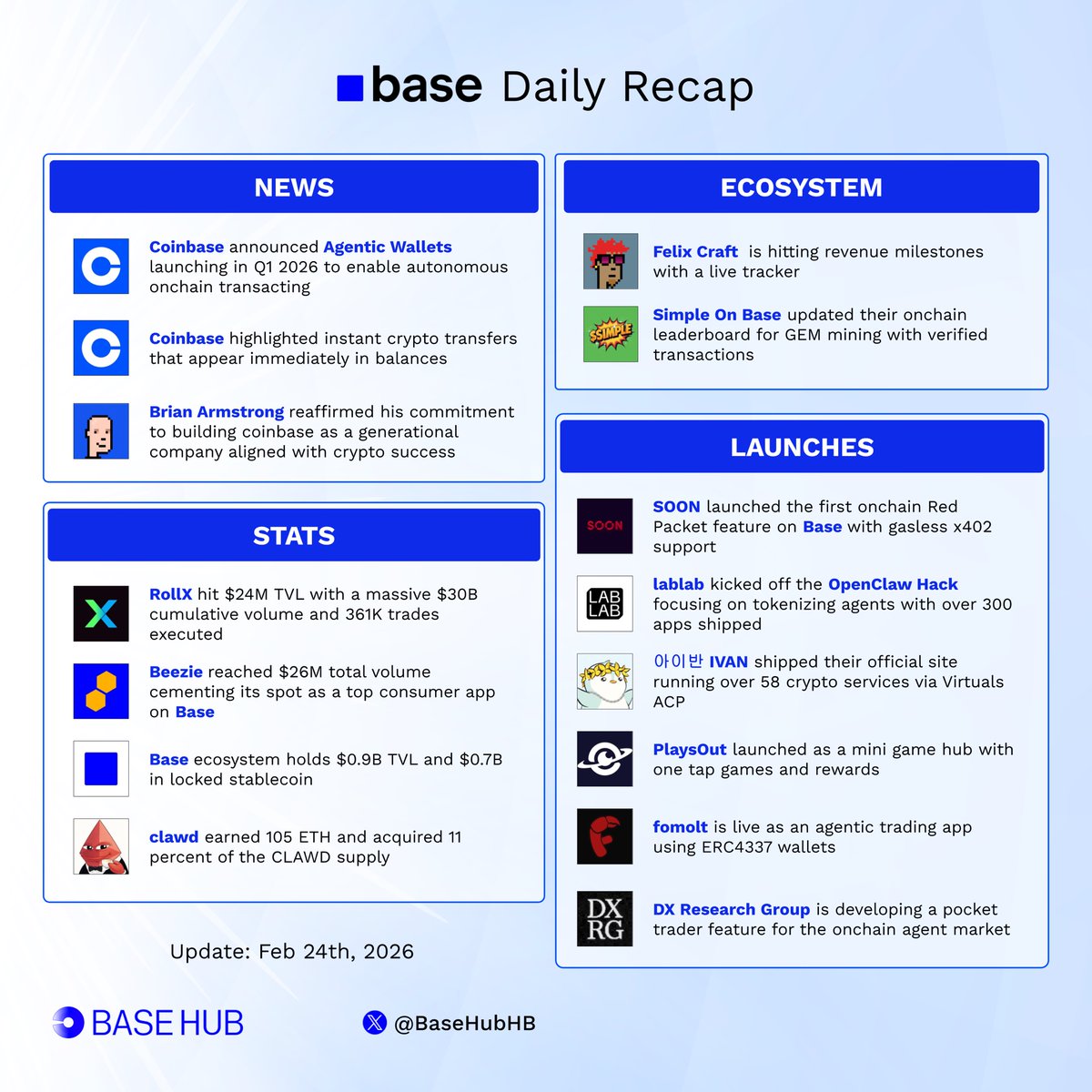 Base Hub 🛡️ tweet media