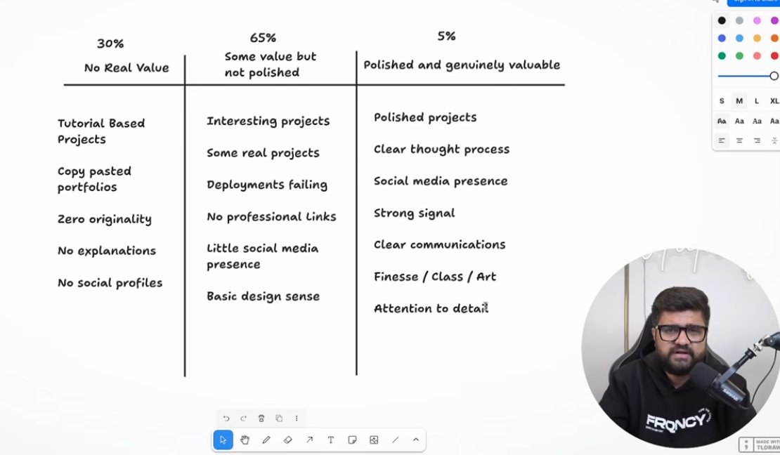 Yash Shrivas 🌱 tweet media