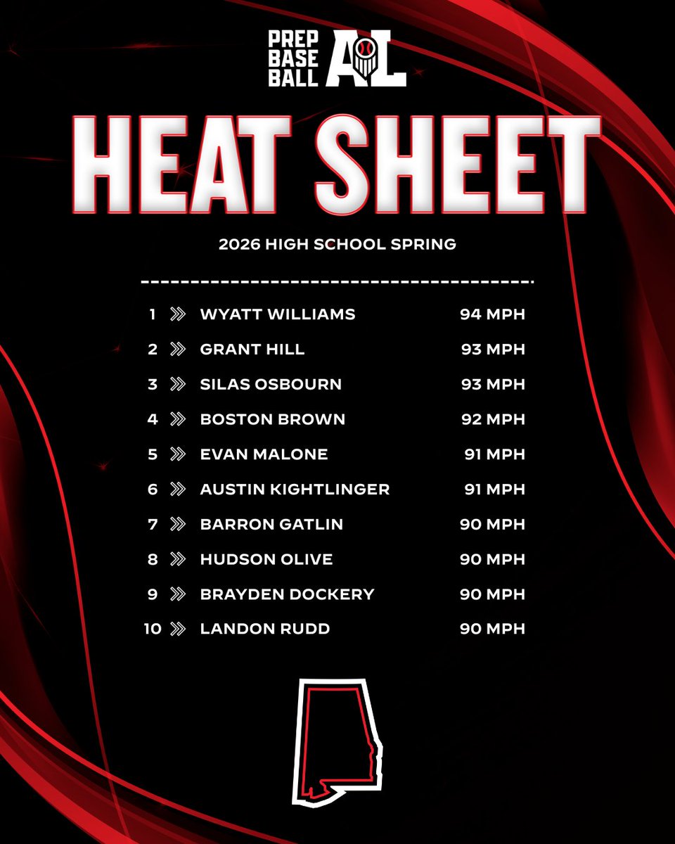 Prep Baseball Alabama tweet media