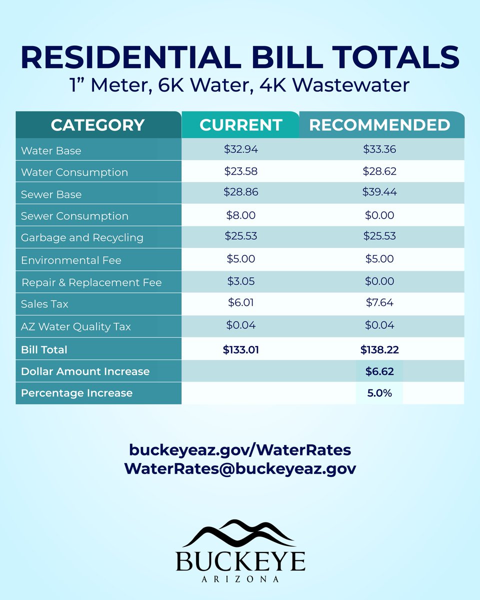 Buckeye Arizona tweet media