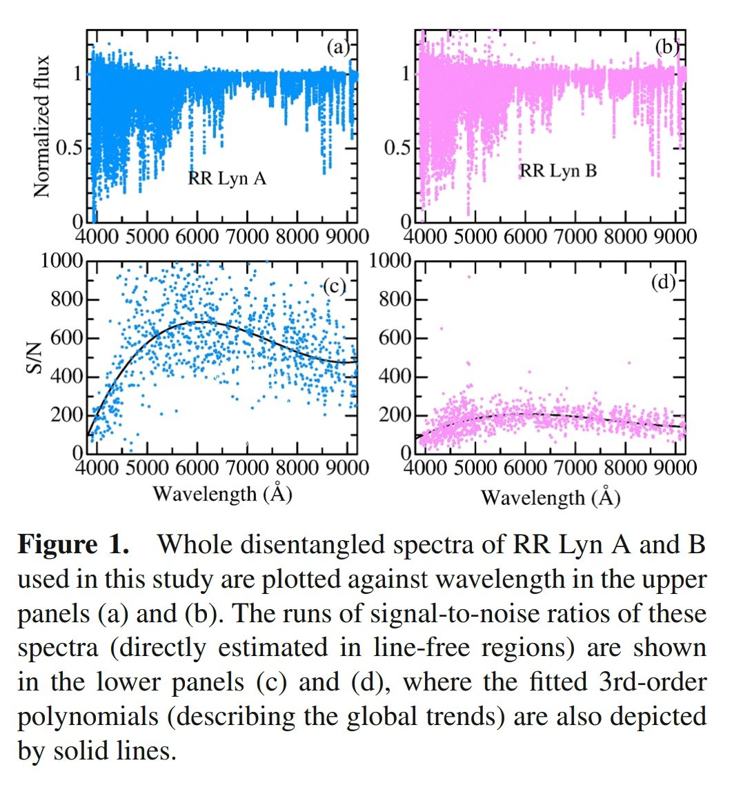 Journal of Astrophysics and Astronomy tweet media