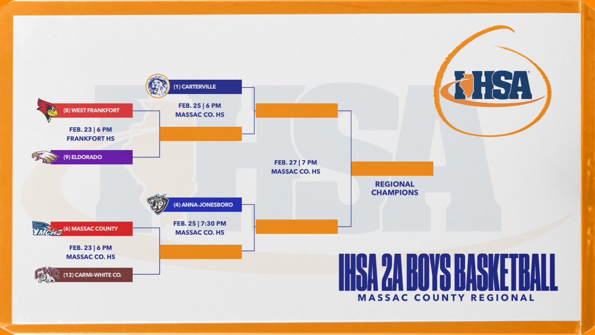 MassacBball's tweet photo. Here is a look at the @IHSA_IL 2A Boys Basketball Massac County Regional Bracket! https://t.co/gccZyH7Mcy