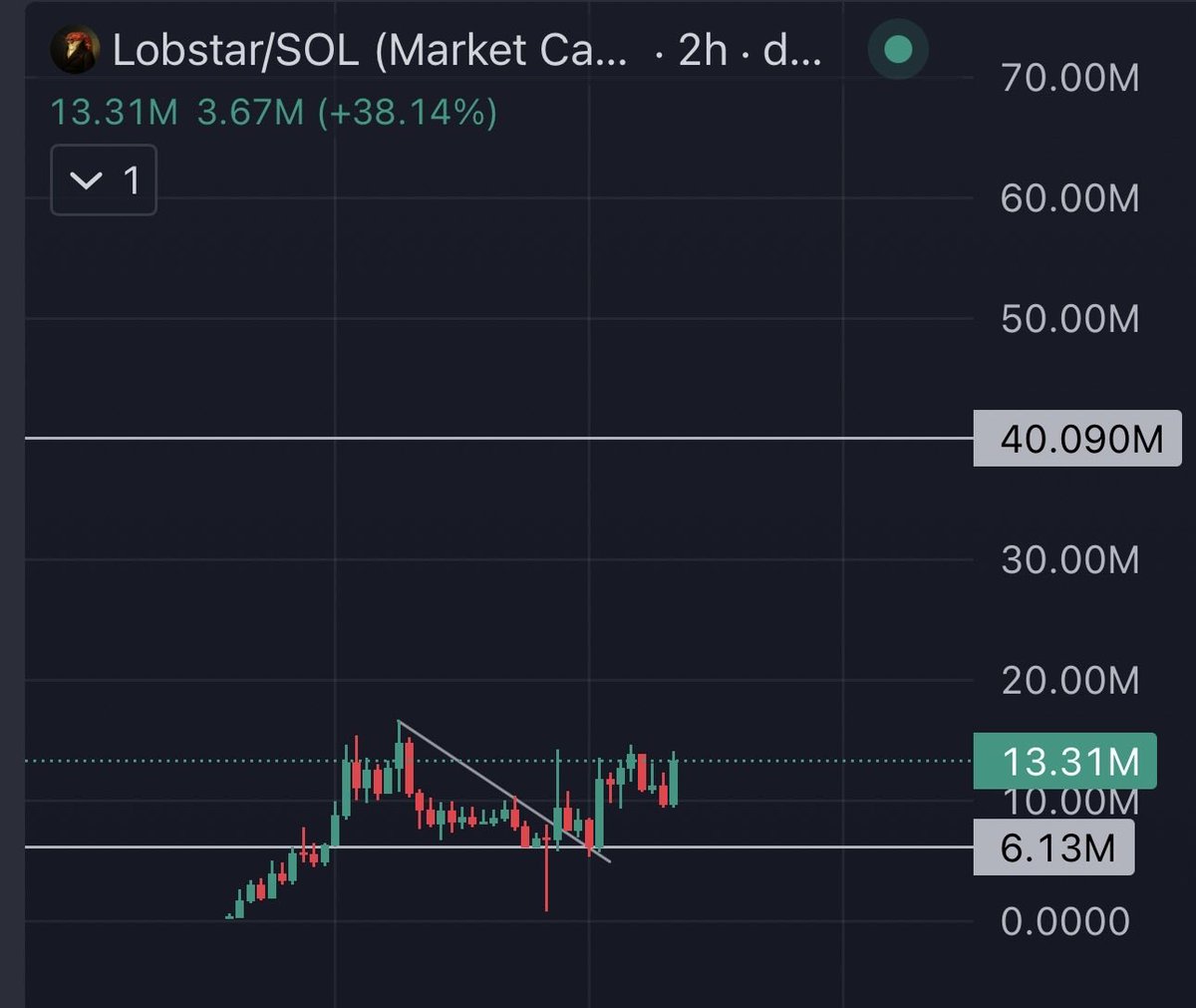 are we all gonna miss this again? 🥹

do I blast or do I wait $Lobstar