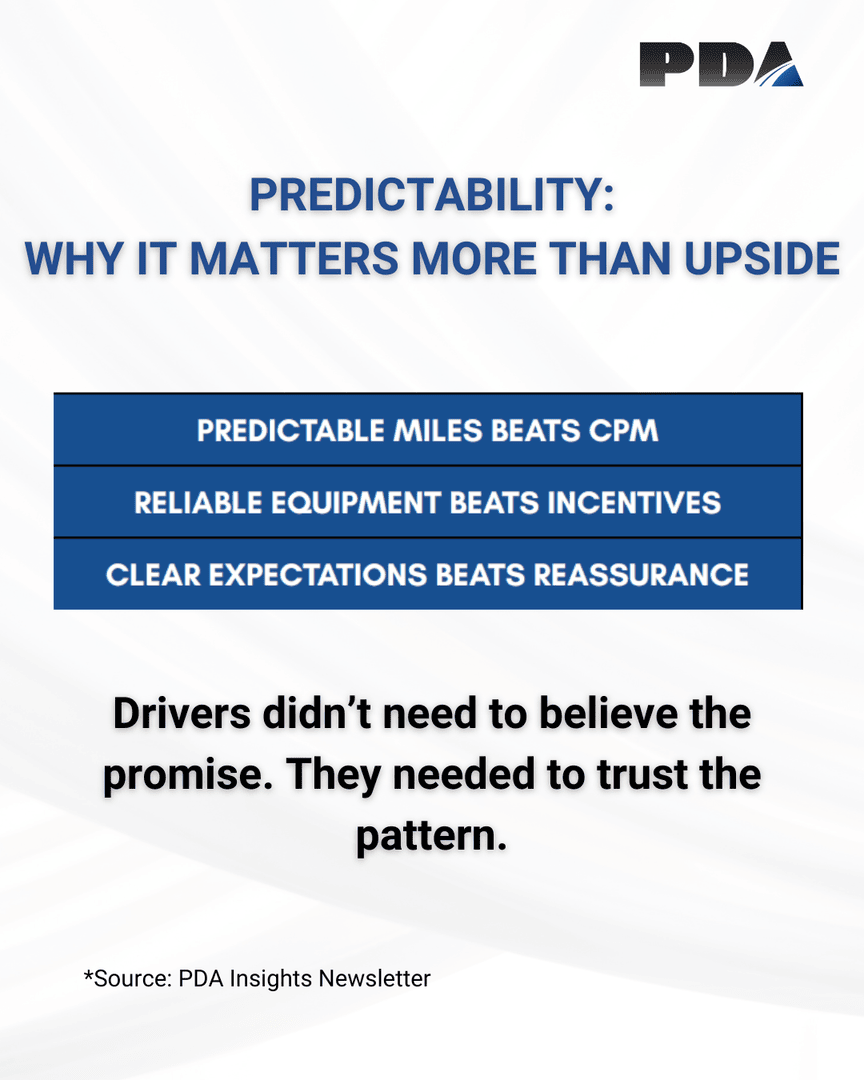PDATeam's tweet photo. Retention in 2025 wasn’t driven by upside,  it was driven by stability. 🤝

In an unpredictable market, drivers stayed where they could plan their lives, not just chase higher pay. 

👉 Learn more by reading our January edition of the PDA Insights Newsletter. https://t.co/Dgx4sw2a7A