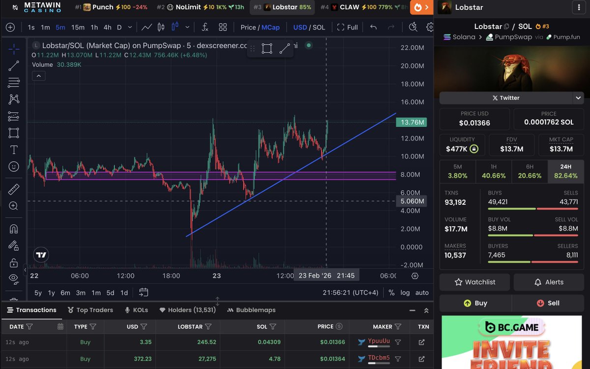 "$LOBSTAR 🦞 sigue en modo bestia MI G.

De 4-5M MC donde muchos lo ignoraron, ya +13M con volumen sólido y prints constantes.  
es momentum real + comunidad que no suelta.

El agente misterioso está onfire i like him.  ¿Entraste en el dip o sigues esperando?  📷👀
<a href="/BillionsClubX/">BillionsClub.io</a>