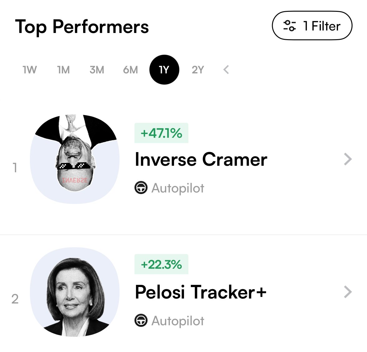 pelositracker's tweet image. The man cannot be stopped