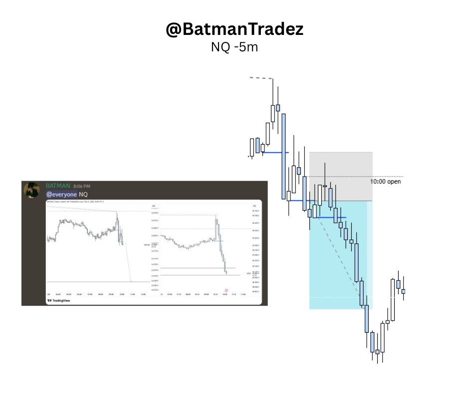 #NQ
10am continuation