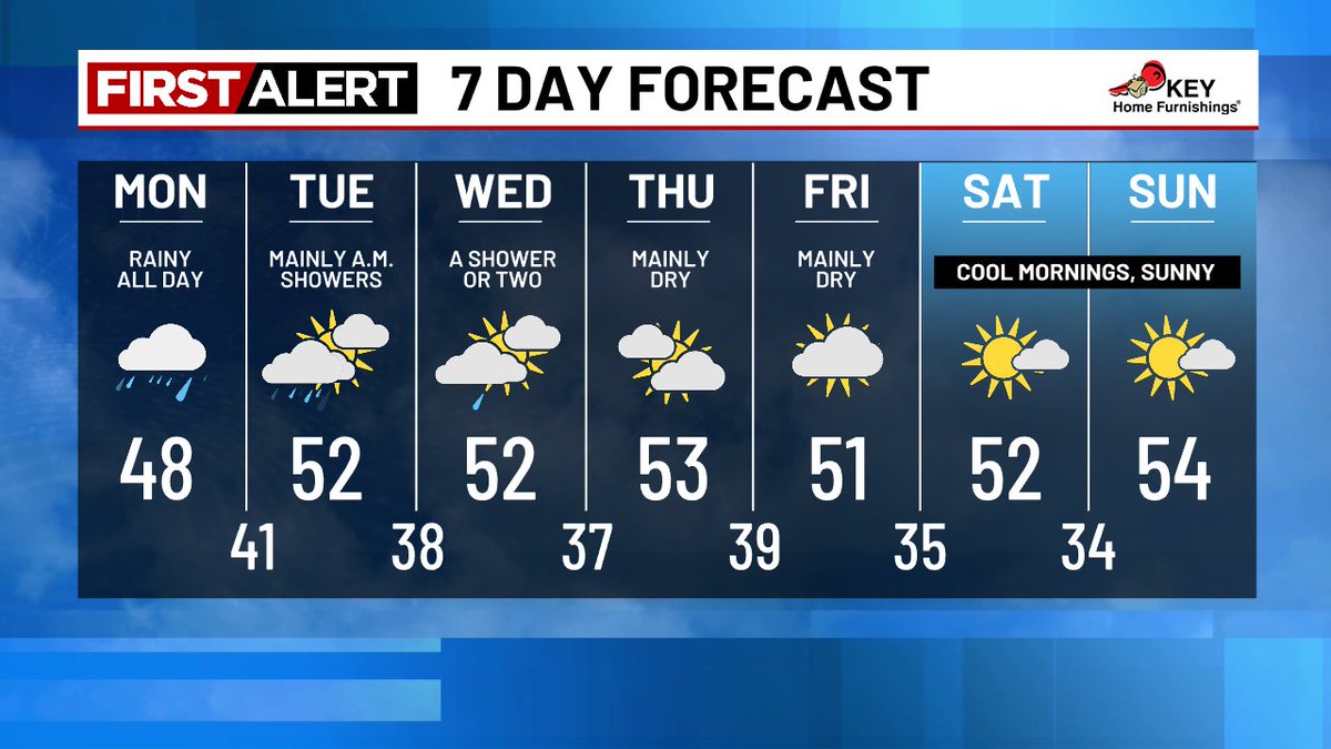 Katie Zúñiga tweet media