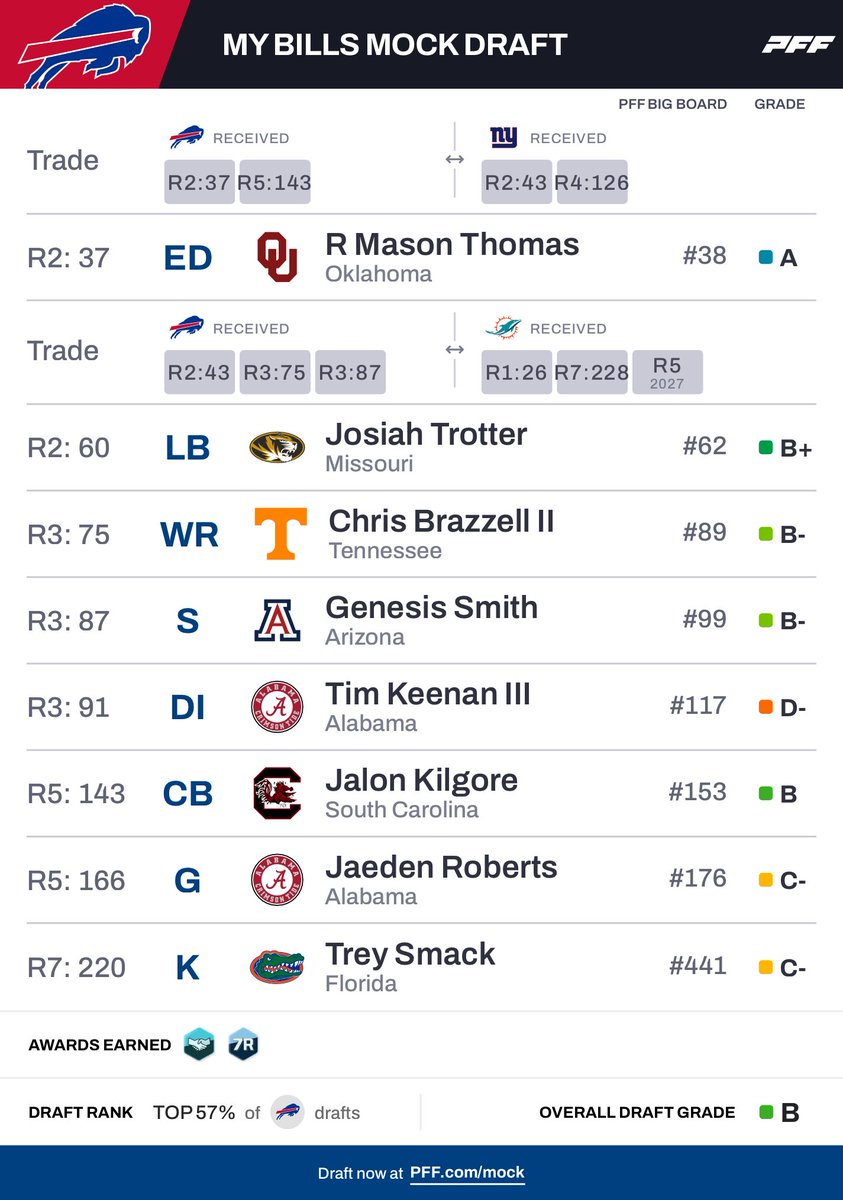 BillsCast tweet media