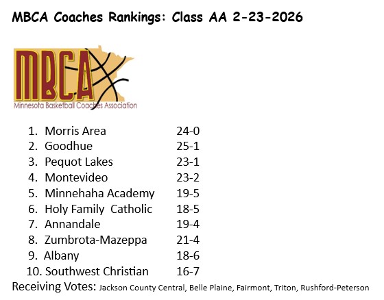 MN BB Coaches Assoc tweet media