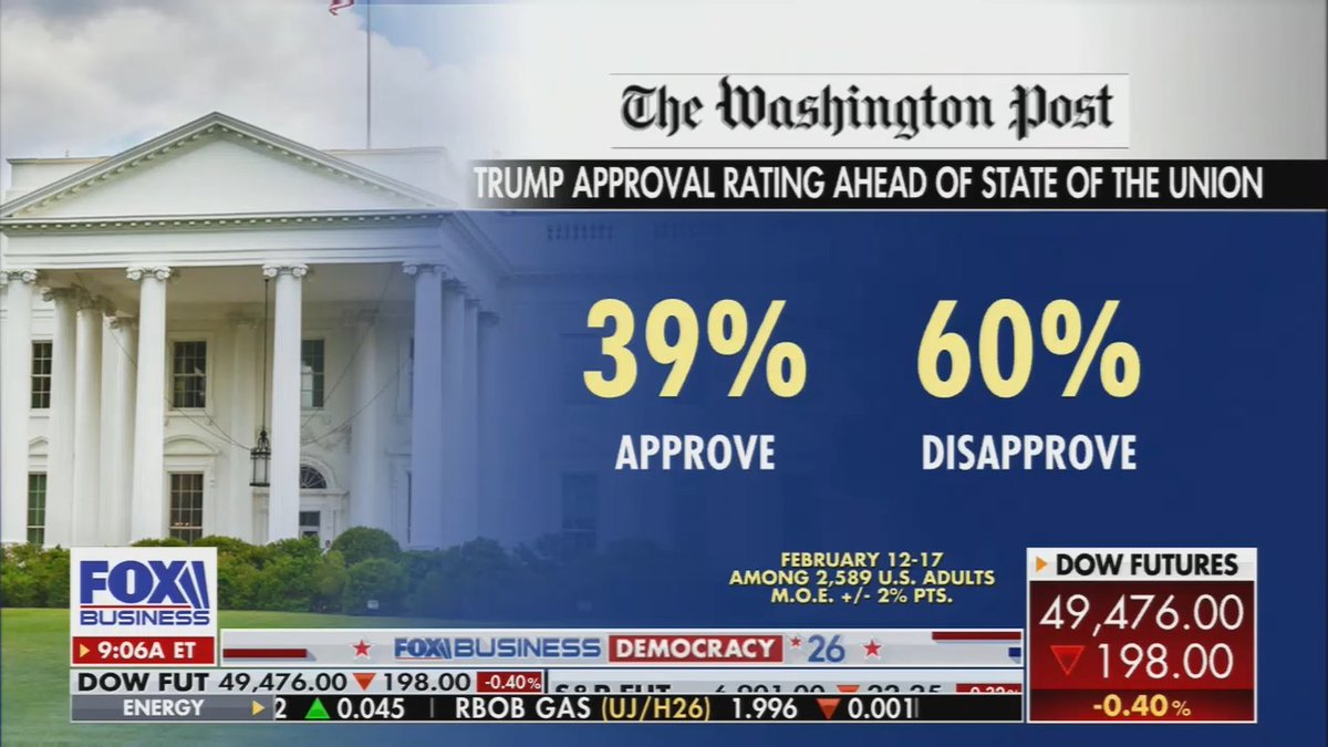 BREAKING: Trump gets blindsided by Fox News with brutal poll showing 60% disapproval heading into...