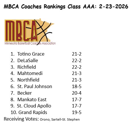 MN BB Coaches Assoc tweet media