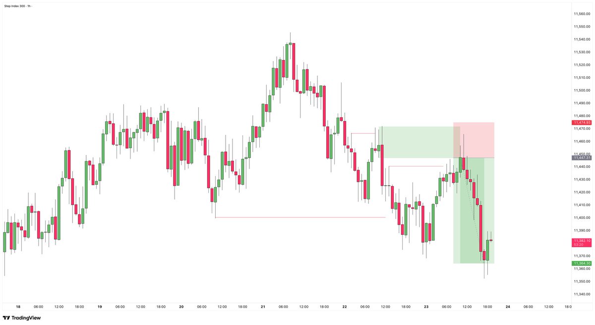 ZILO💲 tweet media