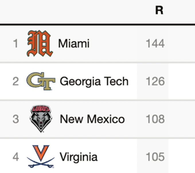 Canes Research tweet media