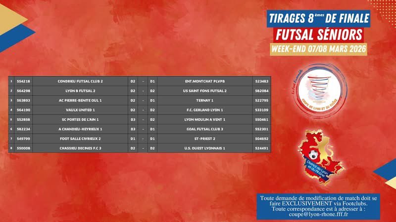 #DLR69 Tirage Coupe Futsal Séniors 🏆
Ce soir a eu lieu dans les locaux du District le tirage au sort des 8èmes de finale de la Coupe de Lyon et du Rhône Futsal Séniors ...

Les rencontres auront lieu le week-end du 7 et 8 mars 2026