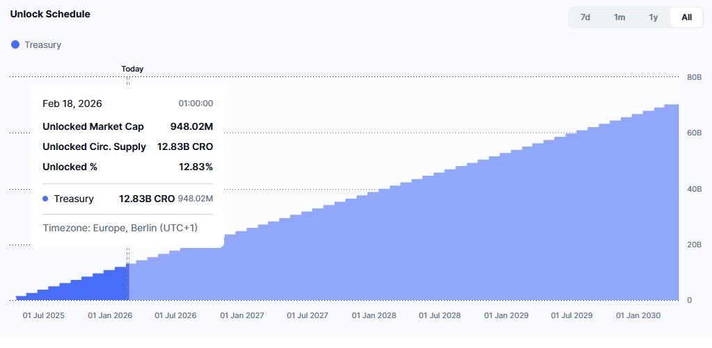 dizzastern's tweet photo. Make $CRO great again? Buy more or better to say Donate more. Lool https://t.co/4cHsJ1DADF