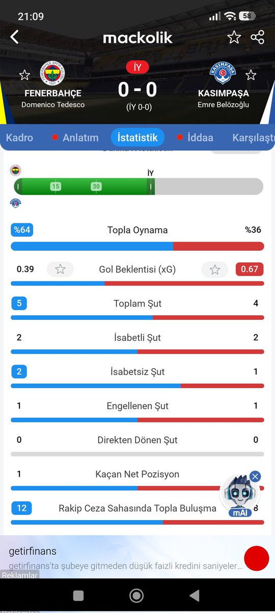 Fener ilk yarıda pozisyon üretmekte zorlandı. Devre arası telefon jokeri gitmiştir. Maçın kalanında bir kırmızı yetmezse bir penaltı bekliyorum. İşlerine şansa bırakamazlar.. 
#FBvKSP