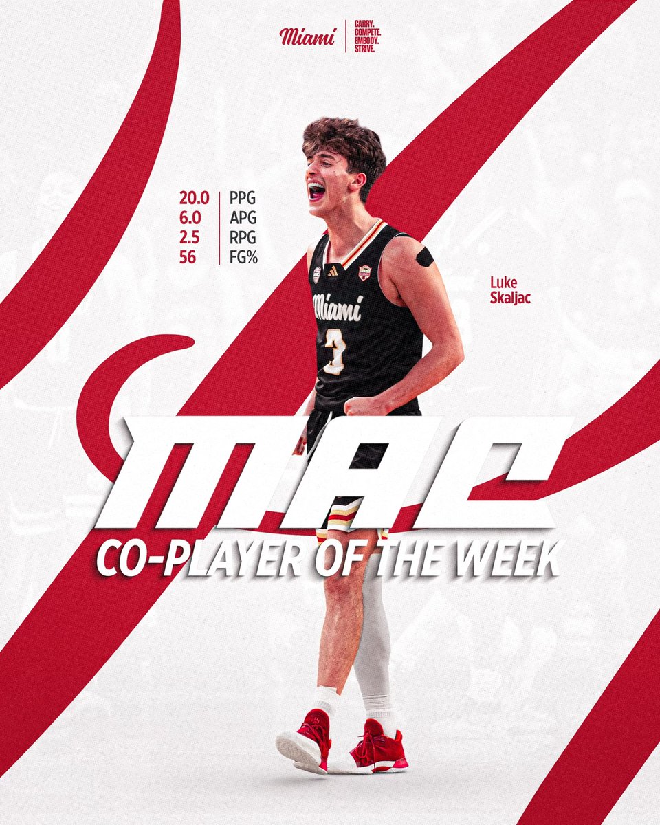 Miami Men’s Basketball tweet media