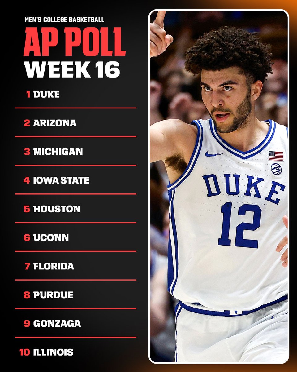 After beating Michigan in a thriller, Duke is at the top of the men's AP poll for the first time this season 😈