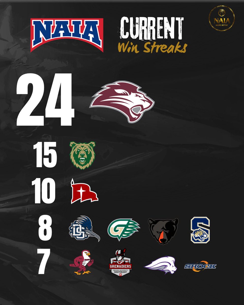 NAIA Hoops Report tweet media