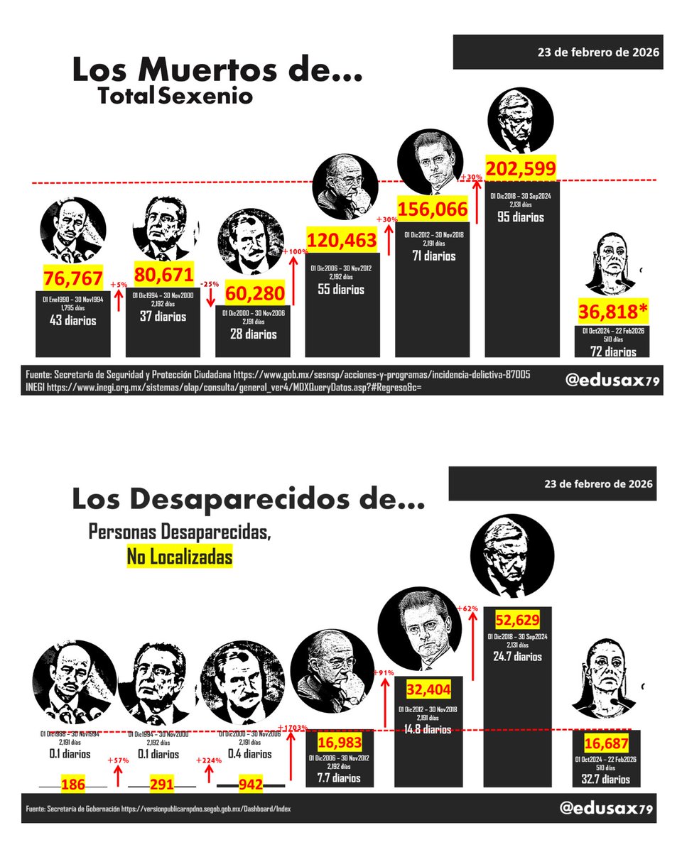 Con qué huevos hablan de “los asesinos de miles de familias”, los asesinos de miles de familias‼️‼️