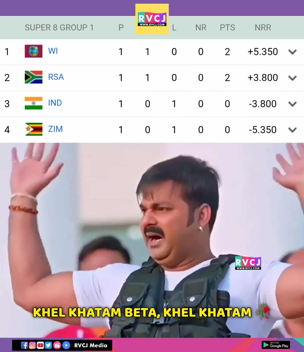 Lagta hai khel khatam 🫡

 #WIvsZIM