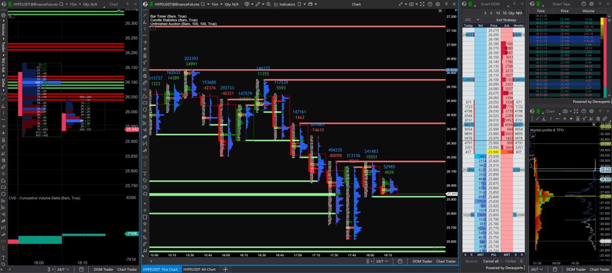 Sub $30 $HYPE is here. Scared money don't make money. Take it from the weak. 

Hyperliquid.