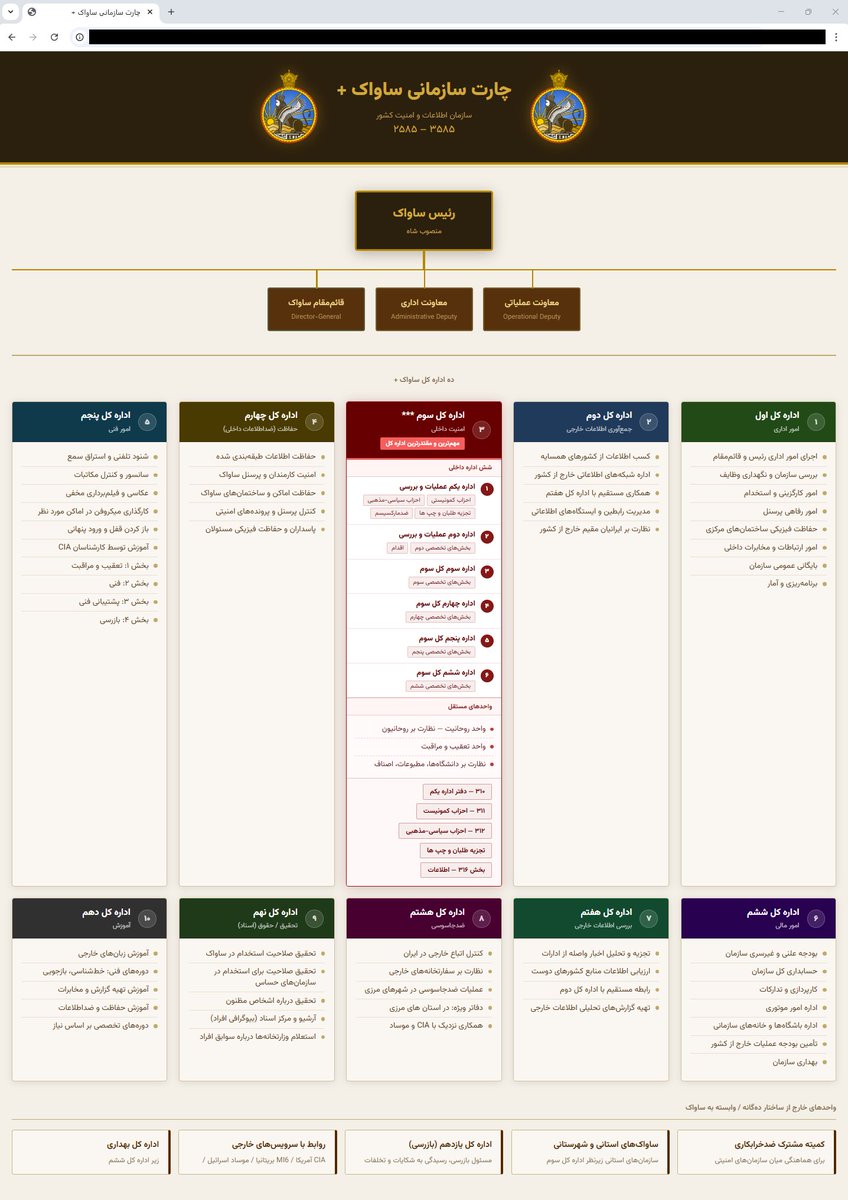 🇮🇷 ☼𓃬 | Polar boy tweet media