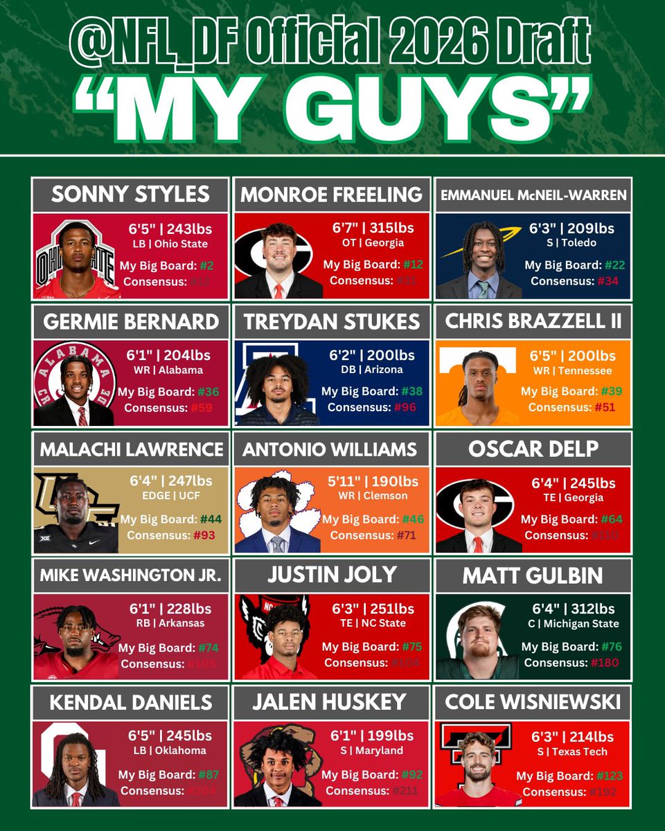 Official “MY GUYS” for the 2026 NFL Draft 🚨