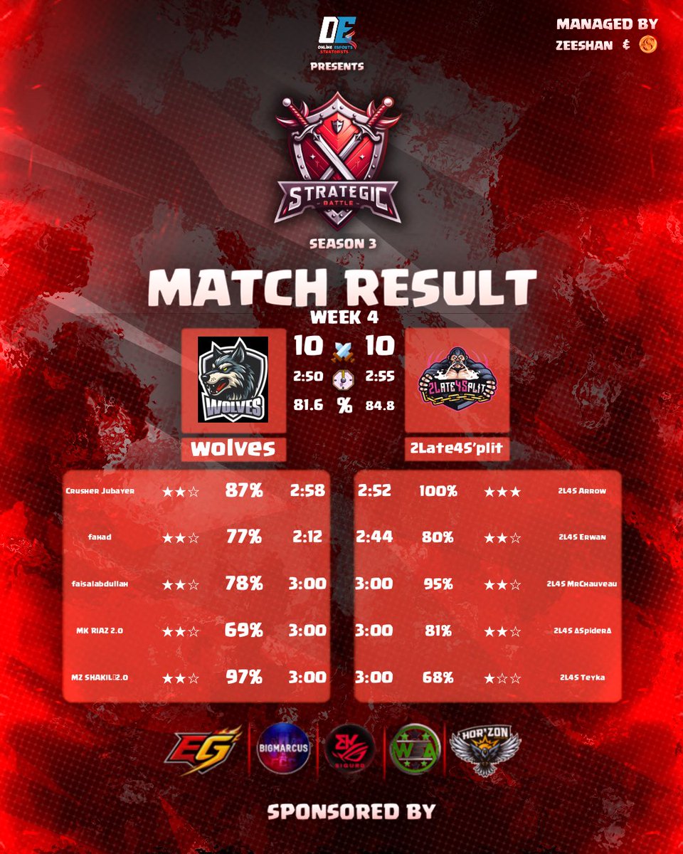 2Late4S’plit tweet media