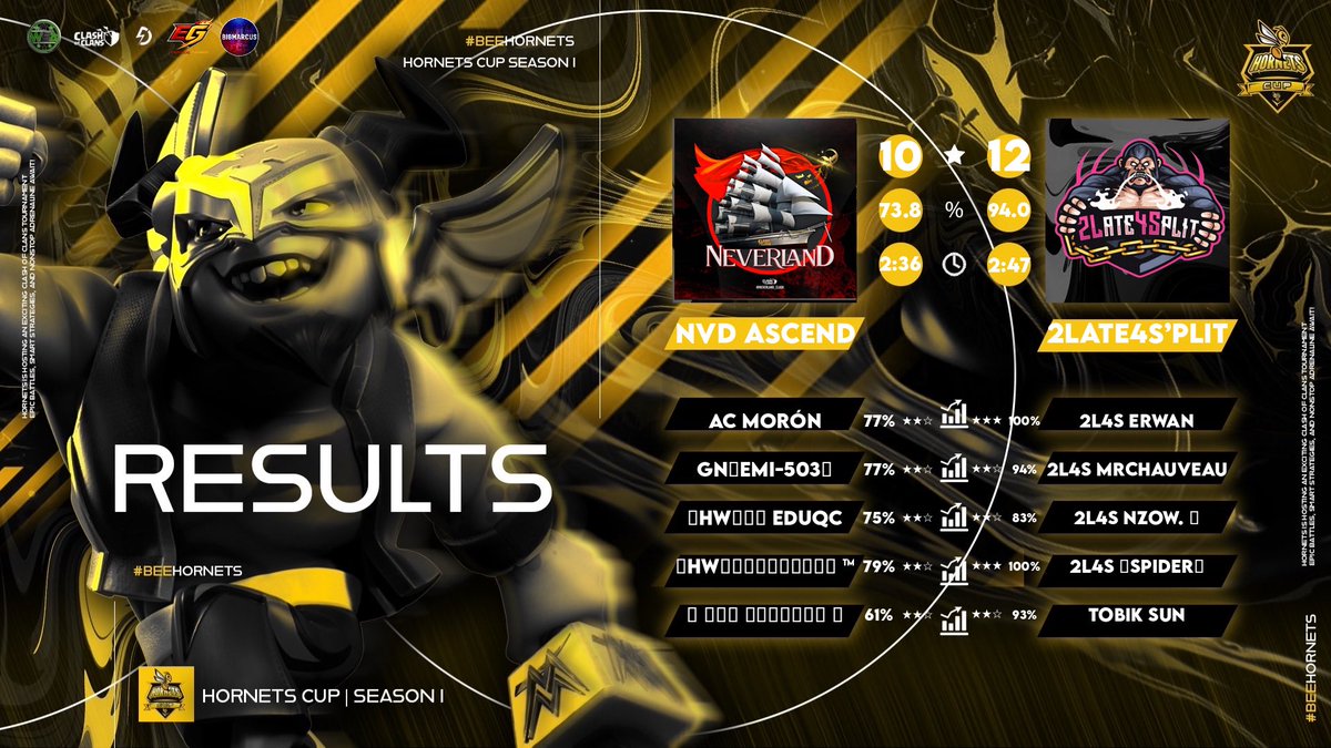 2Late4S’plit tweet media