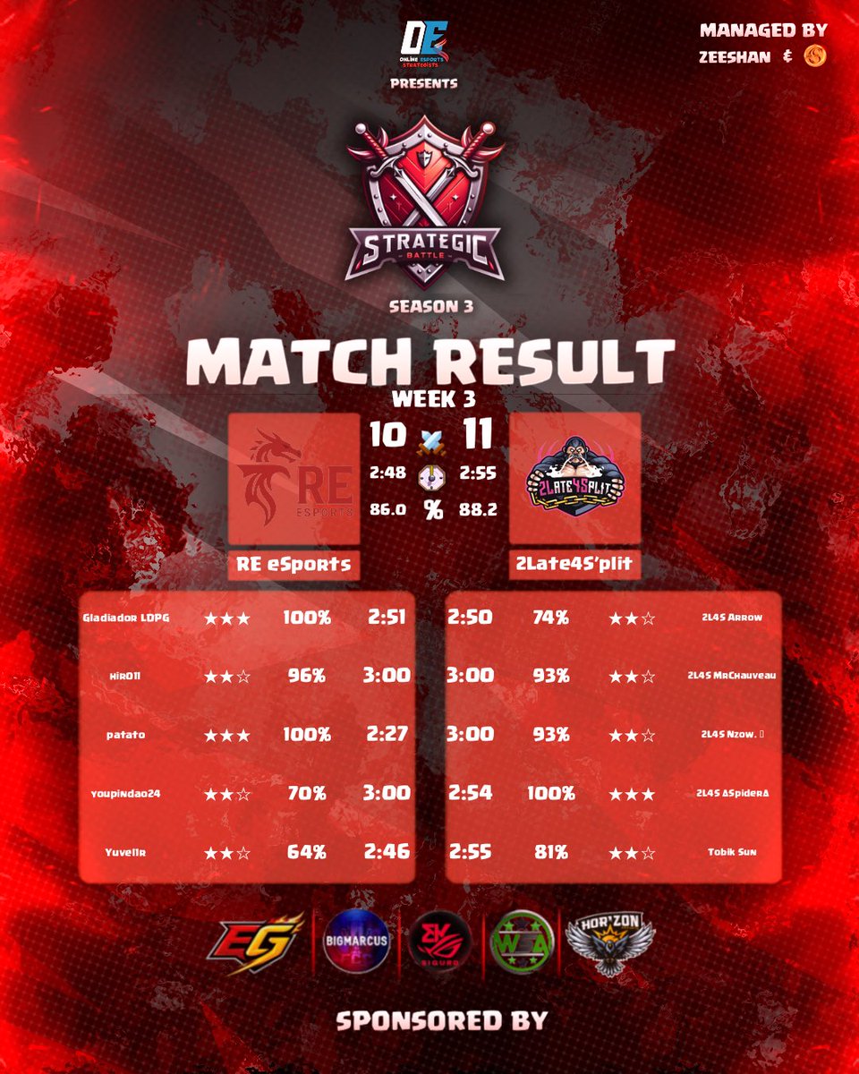 2Late4S’plit tweet media