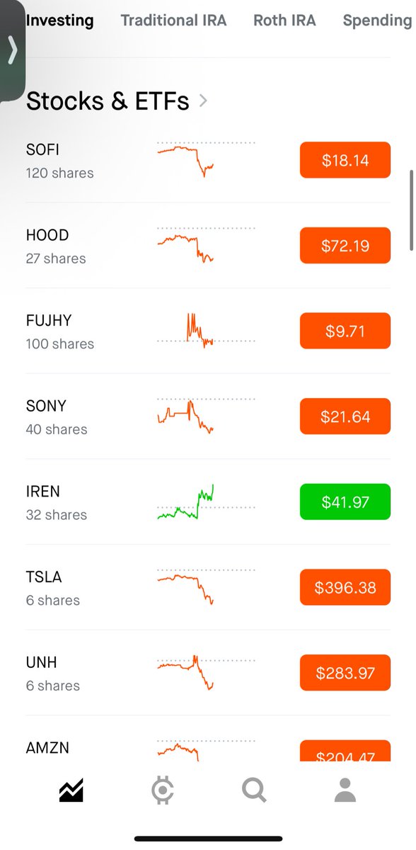 coopinvests's tweet photo. The great reversal starts now. Never go on vacation. Every break I take the market goes nuclear. https://t.co/GGvyhnq8mX